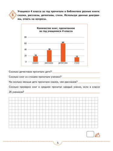Тематические проверочные работы. Математика. 4 класс