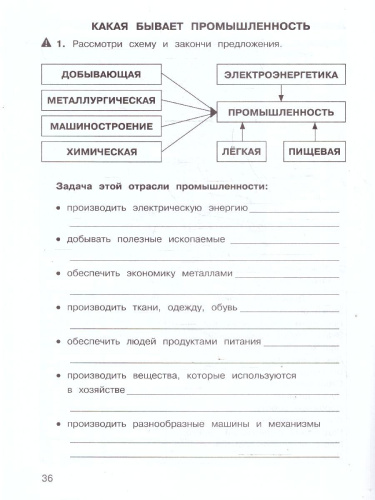 Математика, Русский язык, Окружающий мир 3 класс. Таблицы, схемы, графики, диаграммы. Рабочая тетрадь в 3-х частях. ФГОС