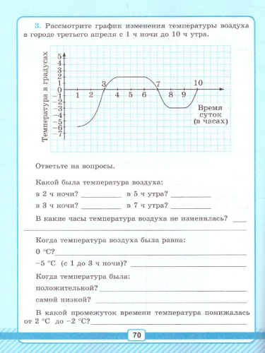 Математика 6 класс. Рабочая тетрадь для контрольных работ № 2. К учебнику Н.Я. Виленкина. ФГОС