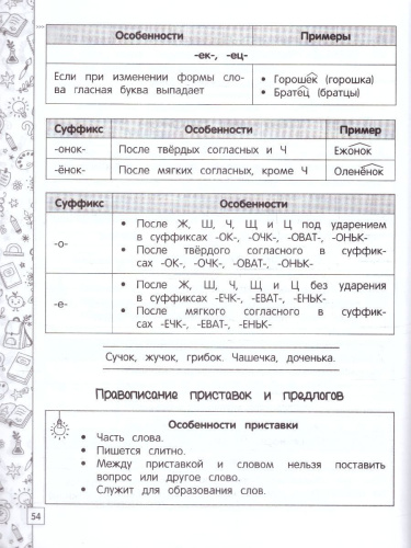 Русский язык в схемах, таблицах, рисунках 1-4 классы. Наглядный справочник младшего школьника. ФГОС