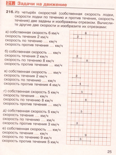 Математика 5 класс. Рабочая тетрадь в 2-х частях. Часть 2. К учебнику Никольского. ФГОС