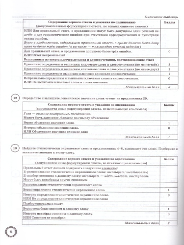 ВПР Русский язык 7 класс. 10 вариантов ФИОКО СТАТГРАД ТЗ ФГОС