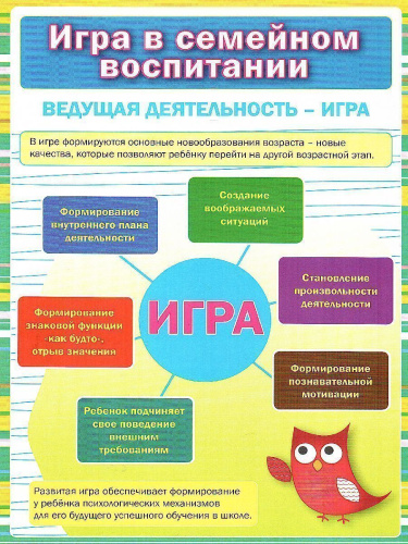 Игра в семейном воспитании. Ширмы с информацией для родителей и детей