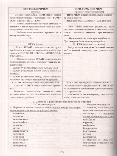 ЕГЭ 2026 Русский язык. Готовимся к итоговой аттестации