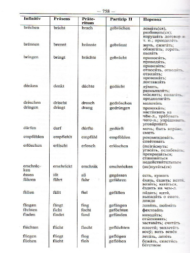 Современный немецко-русский русско-немецкий словарь. 125 000 слов с практической транскрипцией
