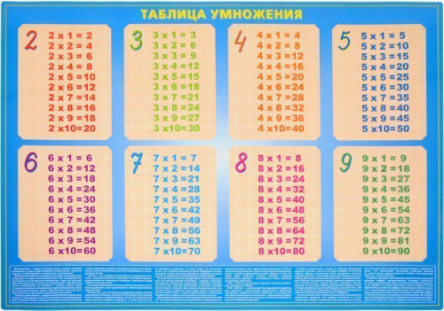 Таблица умножения - проверь свои знания. Учебное пособие с комплектом маркеров. Настольное издание
