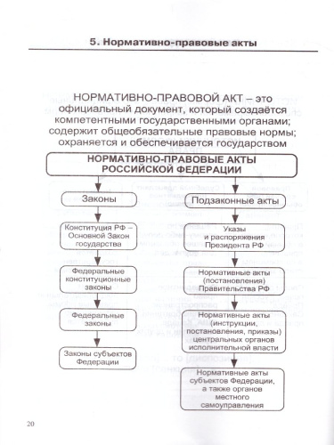 Обществознание 8-11 класс в схемах и таблицах. ФГОС
