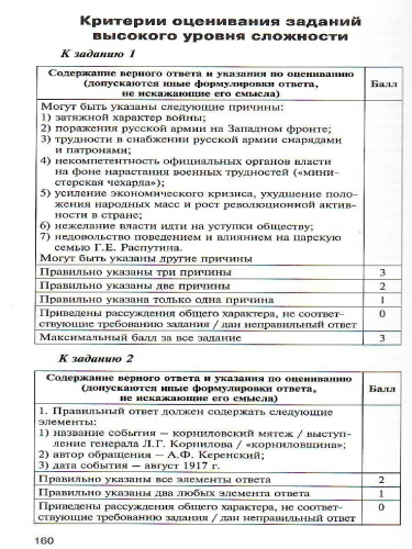 История России 10 класс. Контрольно-измерительные материалы. ФГОС