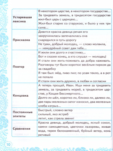 Учимся писать сочинение 5 класс. ФГОС