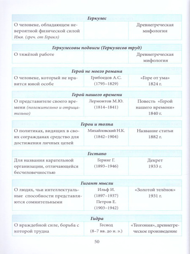 Словарь крылатых слов и выражений с указанием значений и происхождения Школьный