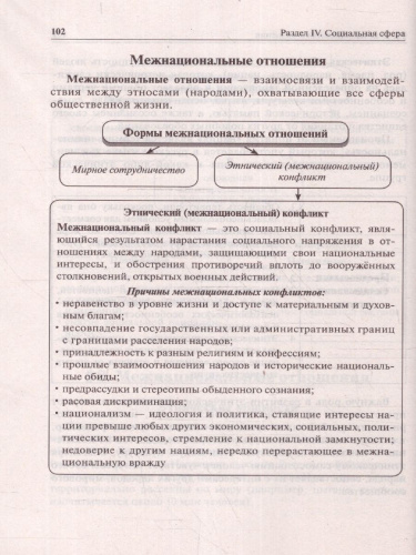 ОГЭ-2024. Обществознание в таблицах и схемах 9 класс. Интенсивная подготовка к ОГЭ