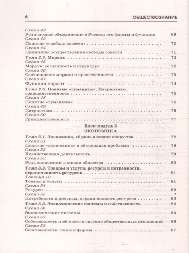 ОГЭ Обществознание. ОГЭ на 100 баллов. Справочник: Теория и практика