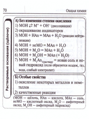 Химия 9-11 классы. Карманный справочник