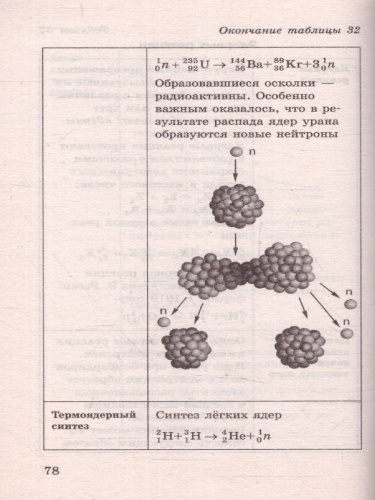Физика в таблицах и схемах для подготовки к ОГЭ.7-9 классы