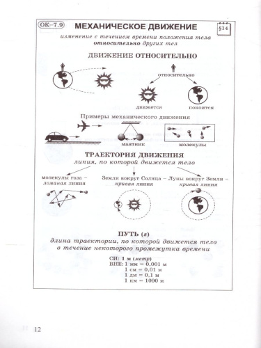Физика 7 класс. Опорные конспекты и разноуровневые задания