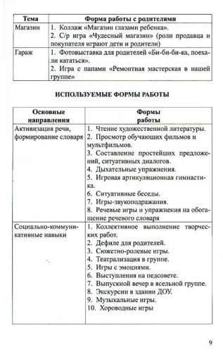 Сюжетно-ролевая игра в развитии речи детей раннего дошкольного возраста. 2- 3 года. ФГОС