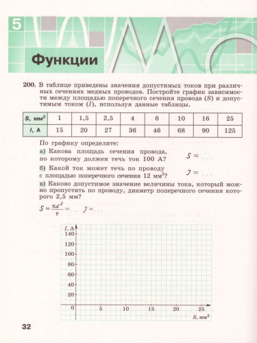 Алгебра 8 класс. Рабочая тетрадь в 2-х частях. Часть 2. К учебнику Дорофеева. ФГОС