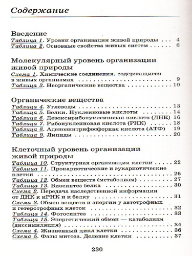 Биология в таблицах 6-11 классы