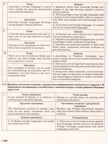 ЕГЭ Английский язык 10-11 класс. Сочинение-рассуждение на ЕГЭ: практика аргументации
