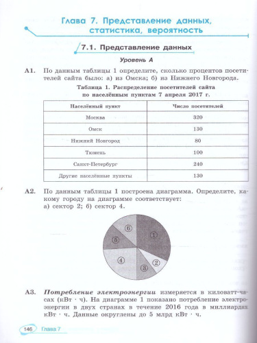 Алгебра и начала математического анализа 10-11 класс. Универсальный многоуровневый сборник задач