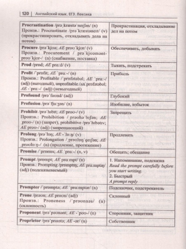 ЕГЭ-2024. Английский язык 10-11 класс. Лексика