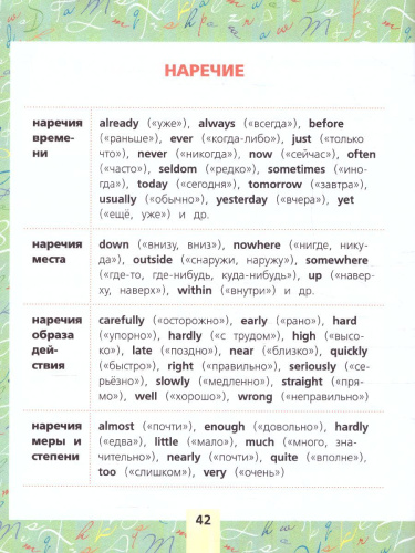 Все правила английского языка для начальной школы