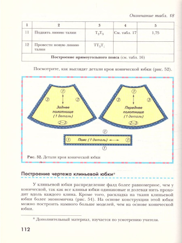 Технология 7 класс. Технология ведения дома. Учебник. ФГОС
