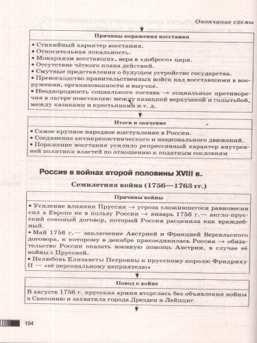 История ОГЭ 9 класс. Новый полный справочник для подготовки к ОГЭ