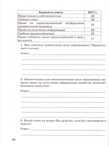 ВПР Обществознание 6 класс. 15 вариантов. Типовые задания. ФГОС