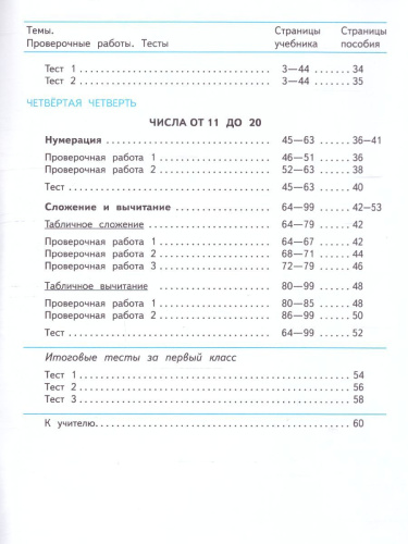 Проверочные работы по математике 1 класс (ФП2022)