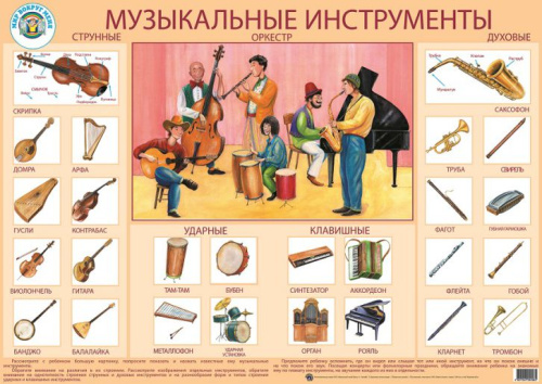 Плакат "Музыкальные инструменты"