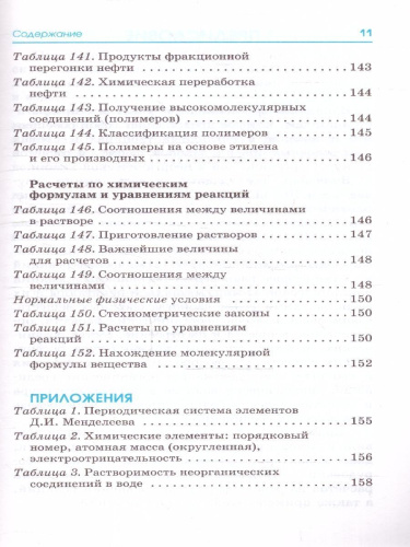 ЕГЭ. Химия. Весь школьный курс в таблицах и схемах для подготовки