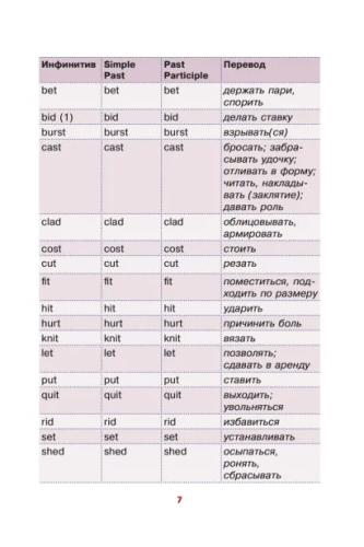 Английский язык. Учим неправильные глаголы легко и навсегда. Запомни легко быстро