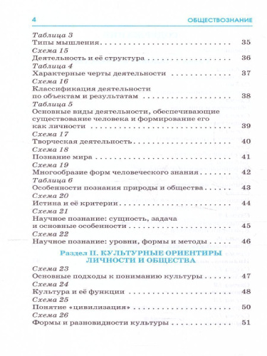 ЕГЭ. Обществознание. Весь школьный курс в таблицах и схемах