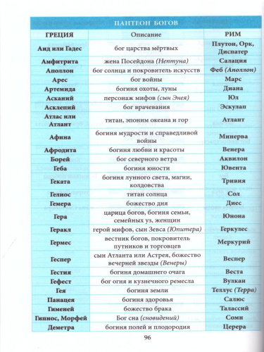 Словарь Устаревших слов "Как по-старому"? Школьный