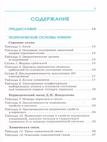 ЕГЭ. Химия. Весь школьный курс в таблицах и схемах для подготовки