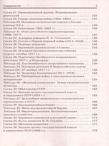 ЕГЭ История. ЕГЭ на 100 баллов. Справочник: Теория и практика