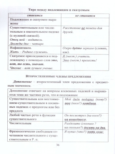 Универсальный справочник 5-9 классы. Правила русского языка