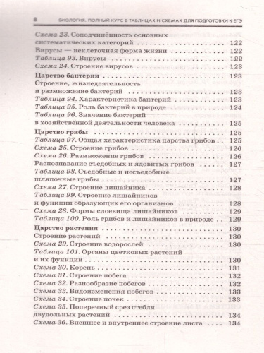 Биология ЕГЭ 10-11 классы. Полный курс в таблицах и схемах