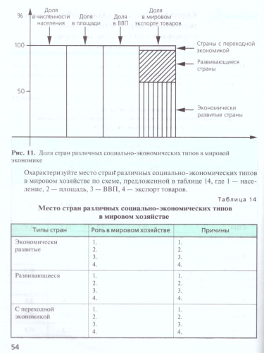 География 10 класс. Углубленный уровень. Рабочая тетрадь. Вертикаль. ФГОС