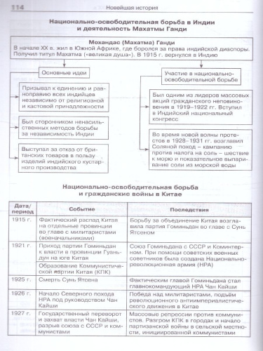 Справочник Всеобщая история в таблицах и схемах 5-11 классы. ФГОС