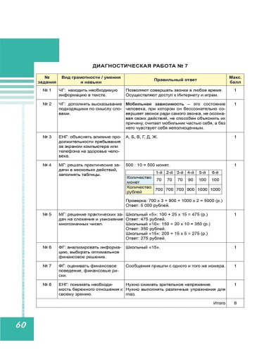 Функциональная грамотность 4 класс. Диагностические работы