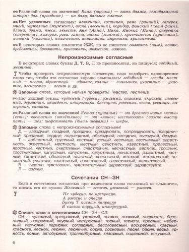 Русский язык 2 класс. Все основные правила
