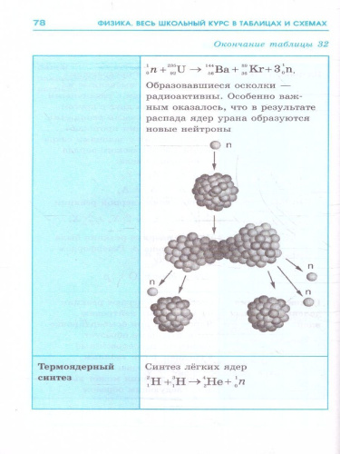 ОГЭ. Физика. Весь школьный курс в таблицах и схемах для подготовки