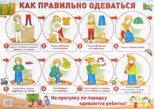 Демонстрационный плакат Как правильно одеваться /А2 (в индивидуальной упаковке с евро-подвесом)