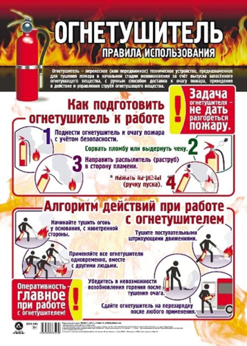 Огнетушитель. Правила использования