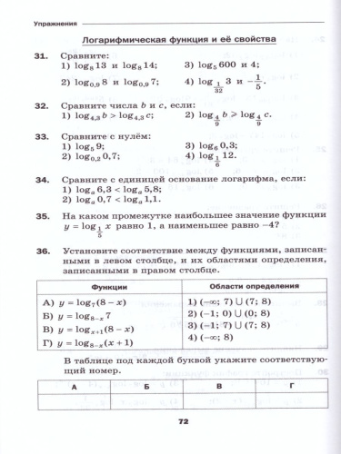 Алгебра и начала математического анализа 11 класс. Дидактические материалы. Базовый уровень. ФГОС