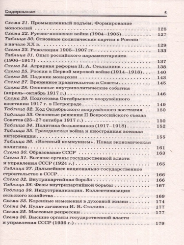 ЕГЭ. История. Готовимся к ЕГЭ за 30 дней. Учебное пособие