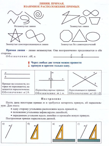 Геометрия 5-6 класс Комплект карт для подготовки к контрольным работам, экзаменам