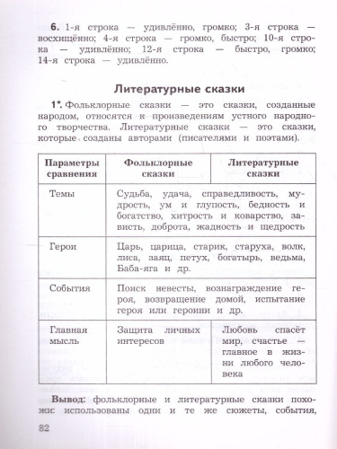 Литературное чтение 4 класс. Предварительный, текущий, итоговый контроль. Новый ФП. ФГОС